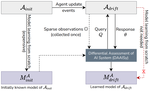 Differential Assessment of Black-Box AI Agents