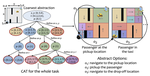Autonomous Option Invention for Continual Hierarchical Reinforcement Learning and Planning