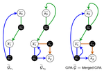 Learning Generalized Policy Automata for Relational Stochastic Shortest Path Problems