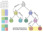 Learning Dynamic Abstract Representations for Sample-Efficient Reinforcement Learning